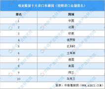 非洲出海专题】2024年喀麦隆投资深度阐发及中资